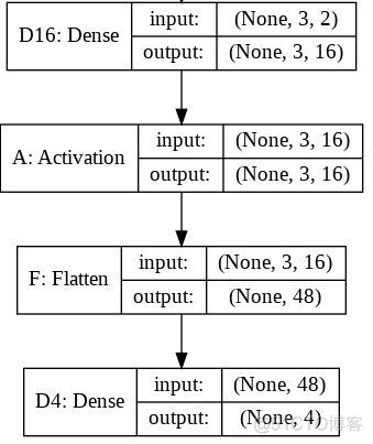 Keras Flatten_数据格式_02