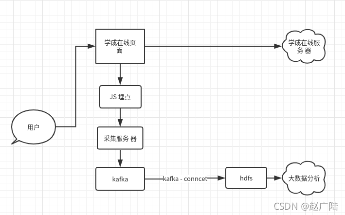 采集数据数据库架构 数据库采集系统_hdfs_02