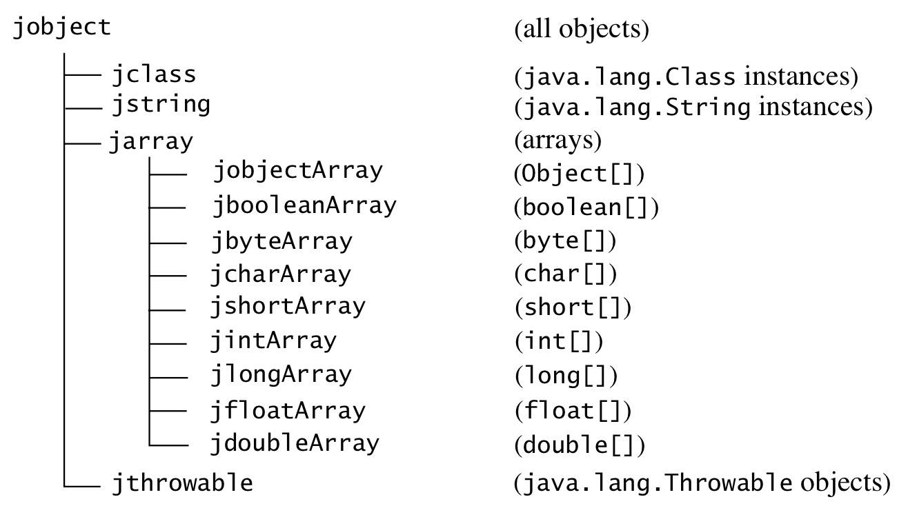 Java类映射数据库字段注解 jna数据类型映射_Java_03