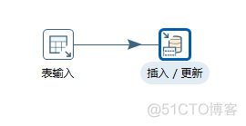 kettle设置mysql驱动 kettle支持的数据库_java_09