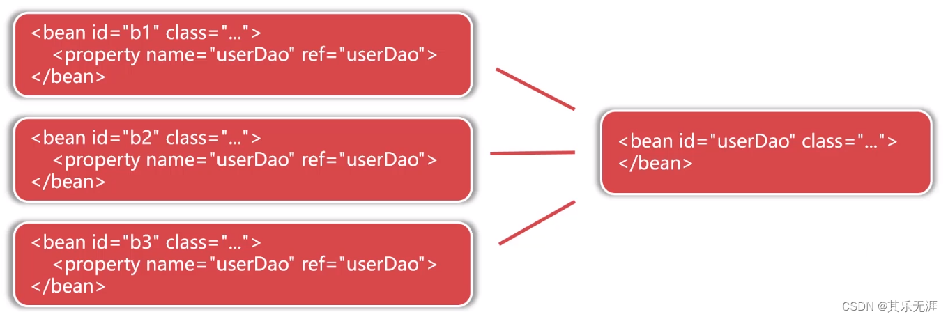 java strping bean是否只限制 小写 java bean scope_开发语言_03