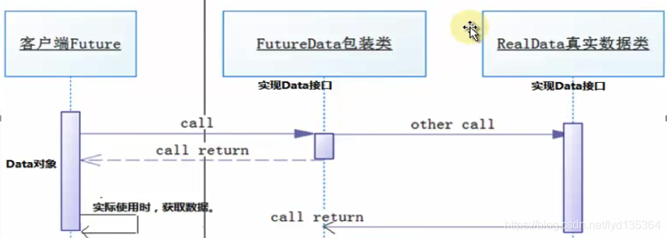 java异步跳出 java异步代码_System