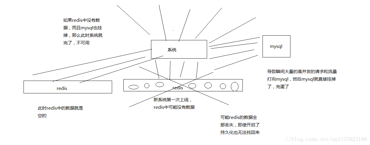 redis缓存热门套餐 redis缓存预热方案_redis缓存热门套餐