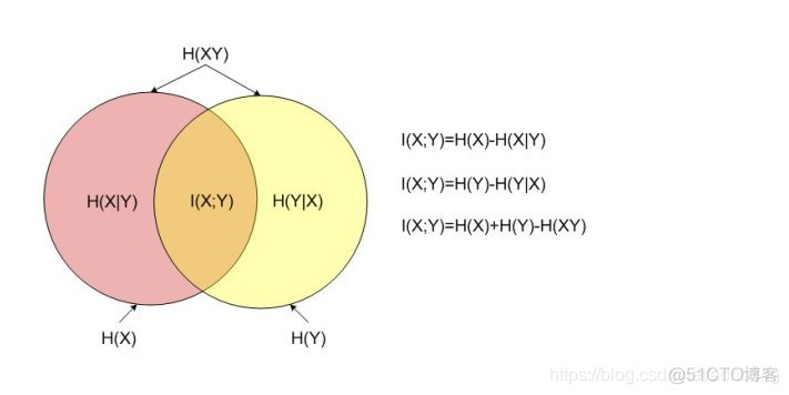 hanlp进行语言向量化 hanlp语义分析_互信息_02