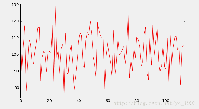 python文件监控模块 python系统监控图_Graph_02