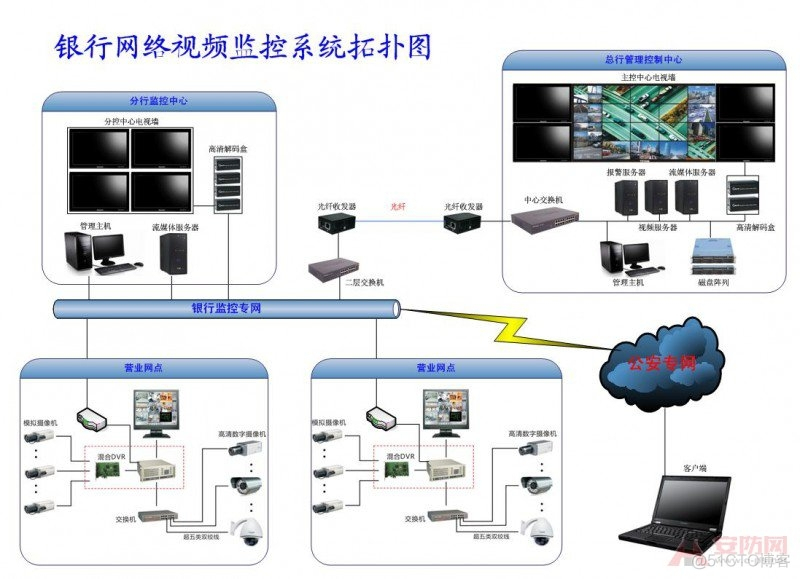 系统集成类公司组织架构 系统集成部门_网络_04