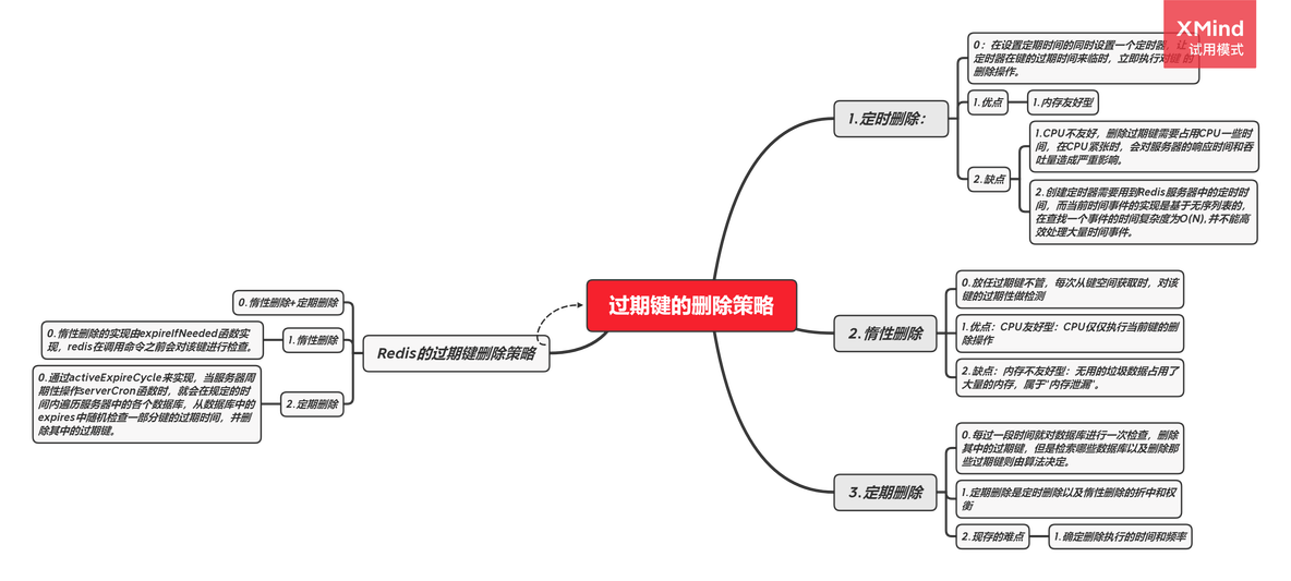 redis过期时间到了键未删除 redis过期键的删除策略_删除操作