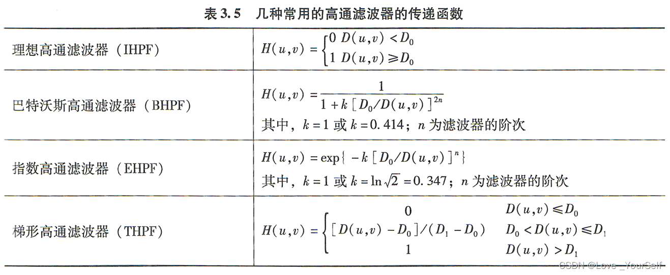 使用python 进行带通滤波 python高通滤波器_低通滤波器