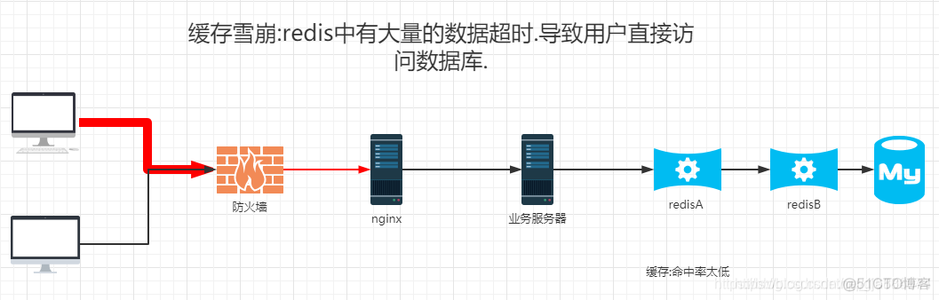 redis分布式存储 哈希 redis分布式存储原理_持久化_03