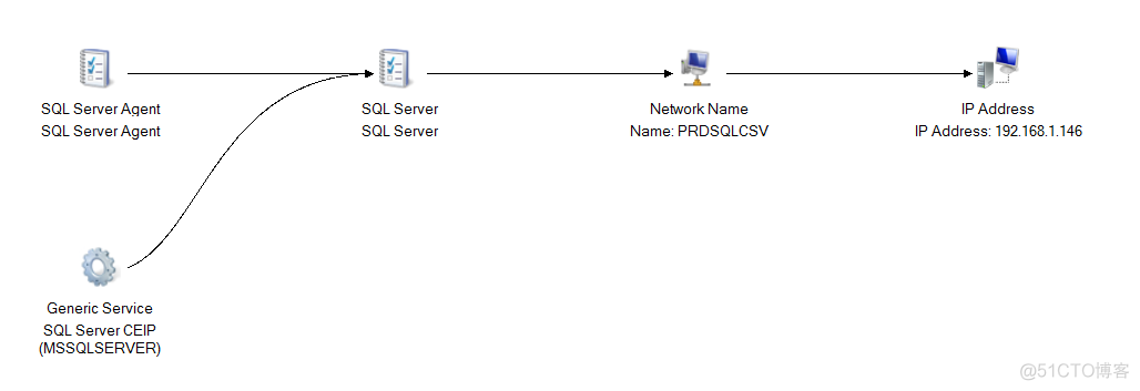 SQL Server 2022 可以 集群吗 sql server 集群部署_mysql_34