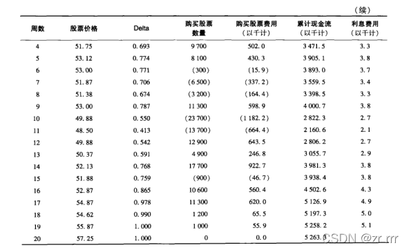 python 期权包 python期权定价代码_ci_04