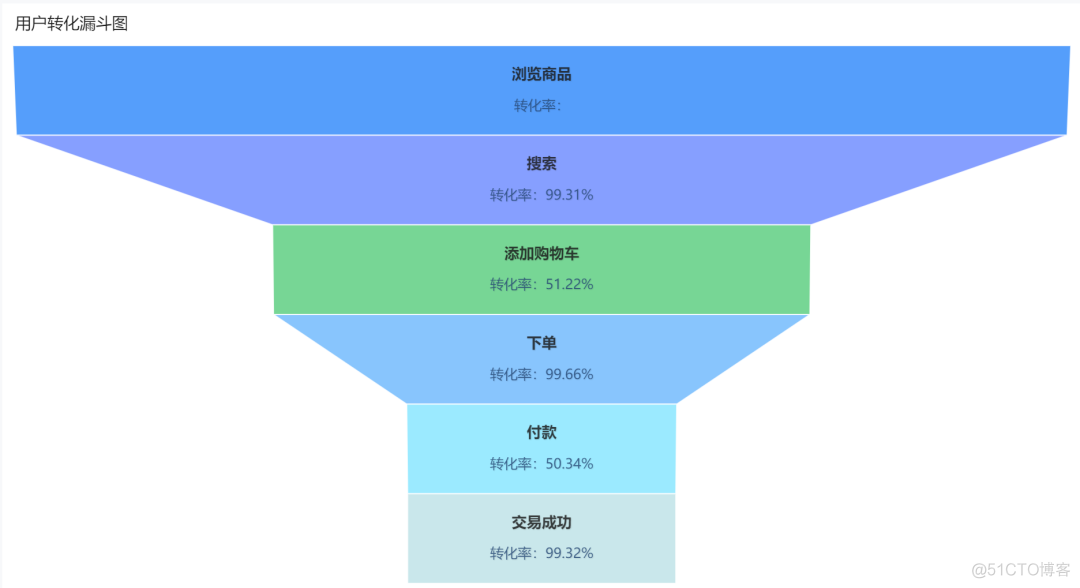 数据分析模块的作用 数据分析模块包括_数据分析模块的作用_02