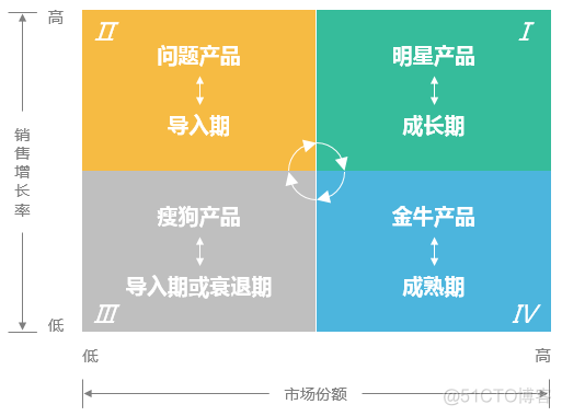 数据分析模块的作用 数据分析模块包括_大数据_04