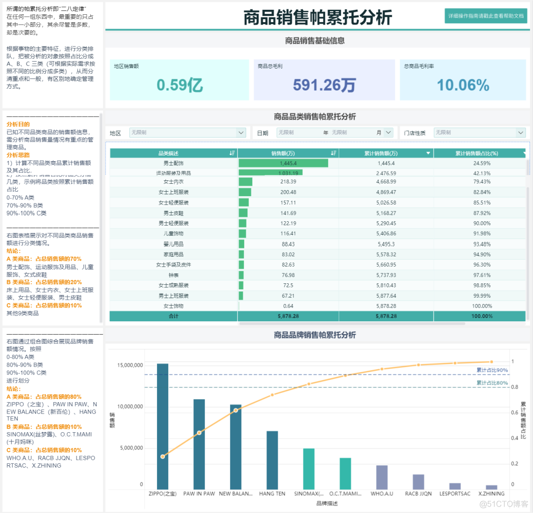 数据分析模块的作用 数据分析模块包括_大数据_08