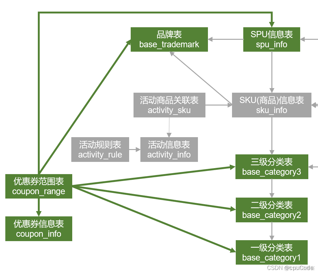 数据仓库表名规范 数据仓库dim_大数据_02