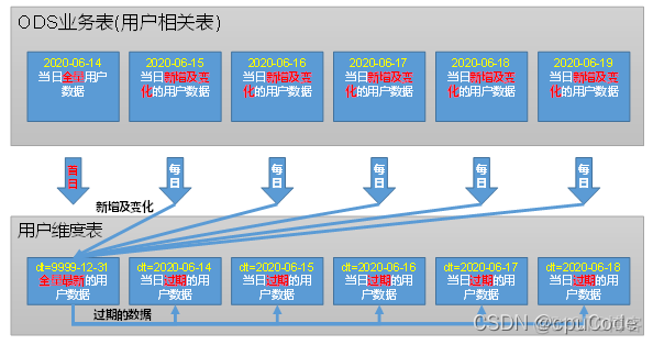 数据仓库表名规范 数据仓库dim_大数据_08