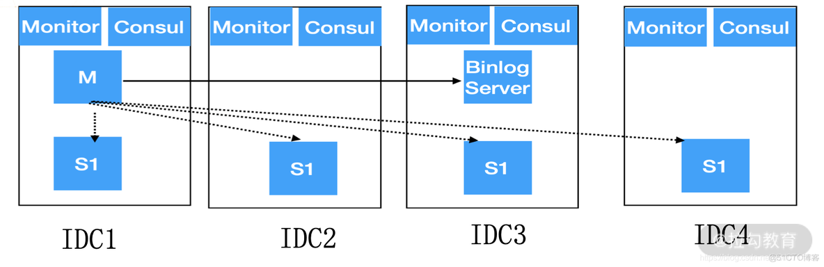 mysql 核心技术路线 mysql相关技术介绍_复制技术_02