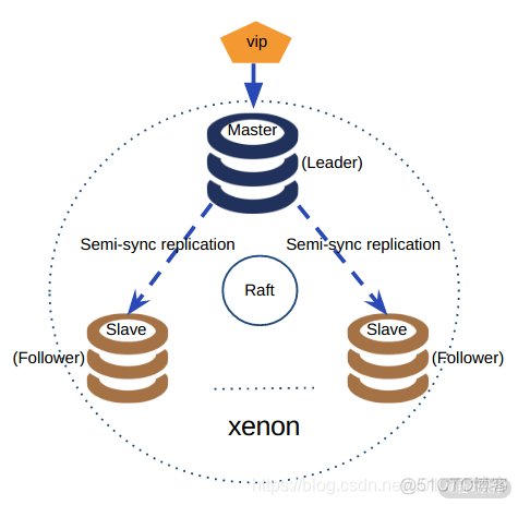 mysql 核心技术路线 mysql相关技术介绍_复制技术_03