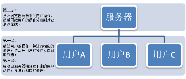 在线会议 开源项目 java 在线会议平台web_AJAX_03