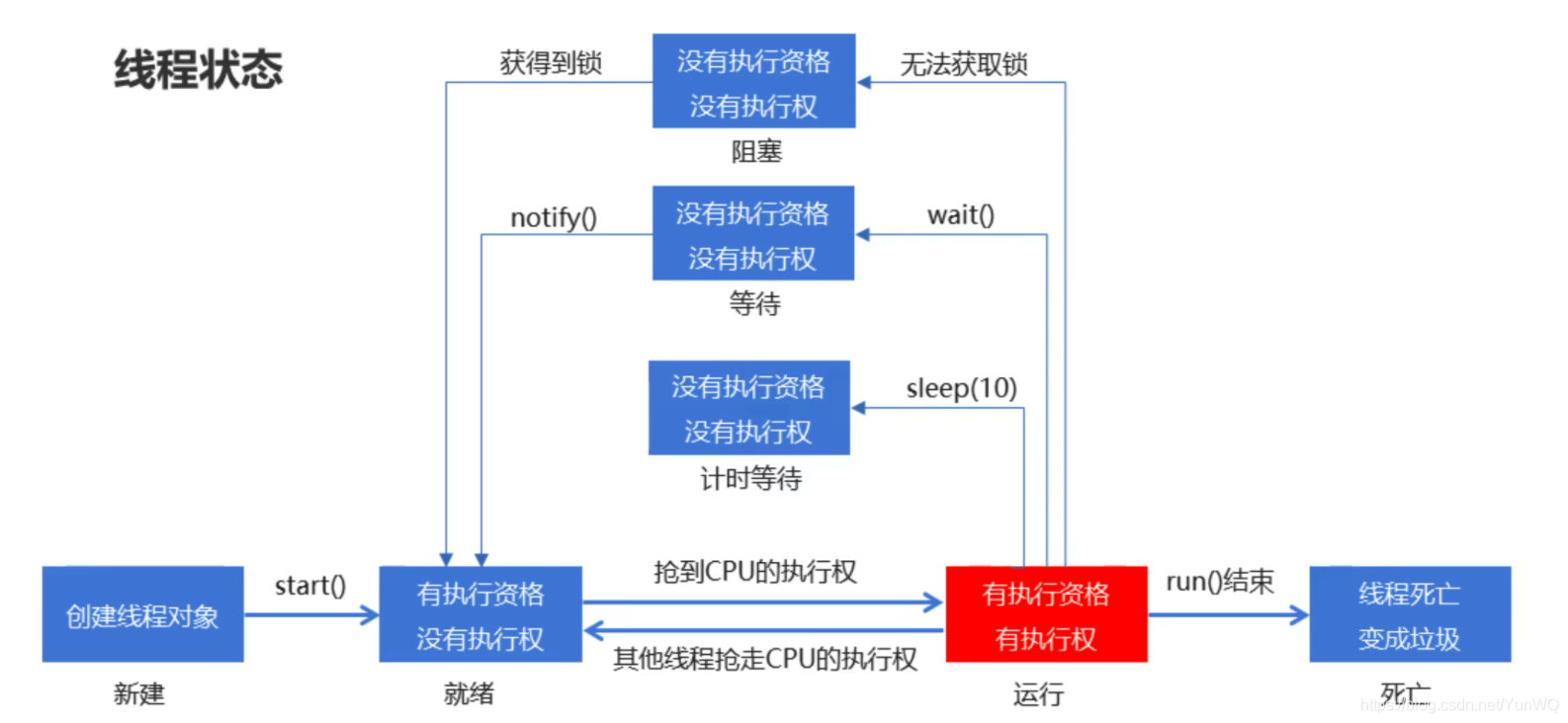 java线程池删除线程 java线程池线程销毁_多线程