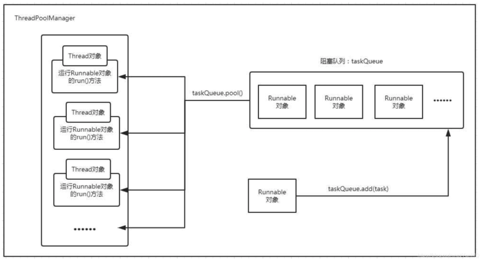 java线程池删除线程 java线程池线程销毁_多线程_02