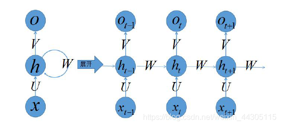 神经网络分位数回归模型输入层神经元个数和特征维度 神经网络输入输出维度_神经网络_02