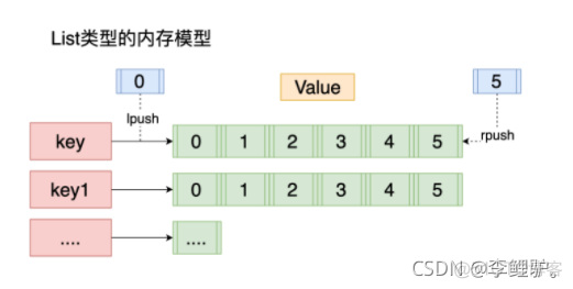 若以框架中使用redis缓存 redis 缓存框架_Redis_11