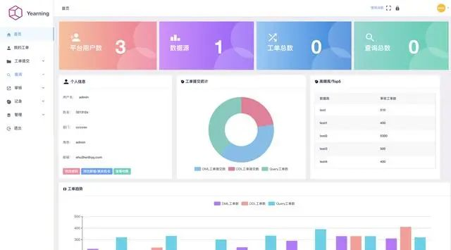 检查sql server 正在运行的语句 sql检查工具_多级