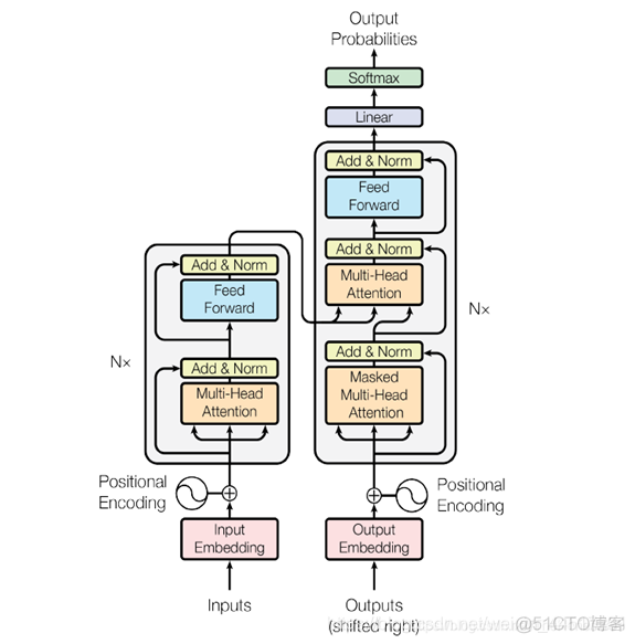 nlp 有多轮么 nlp nlu nlg_神经网络_06