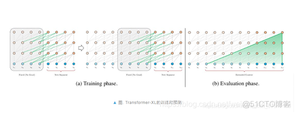 nlp 有多轮么 nlp nlu nlg_nlp 有多轮么_09