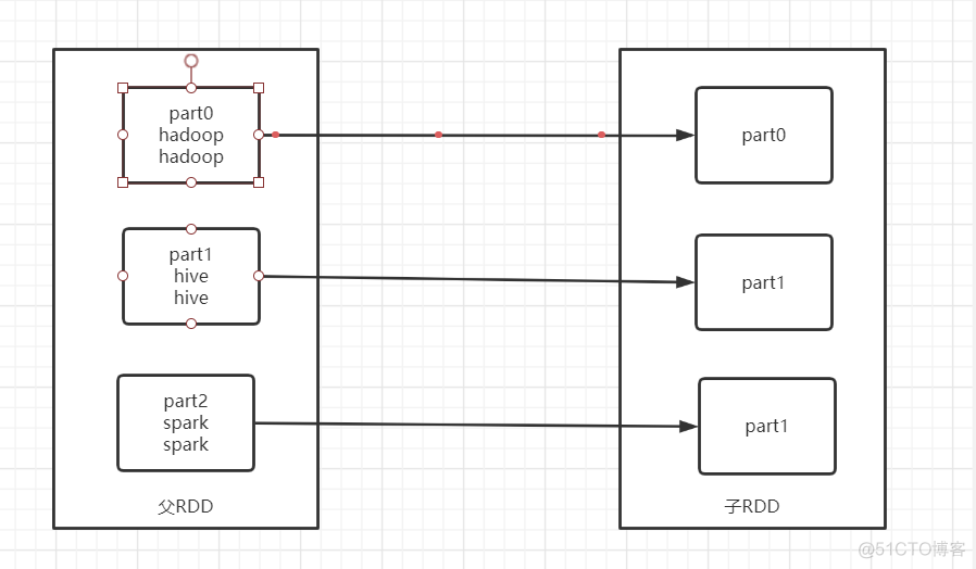 sparksql collect_list 排序 sparksql groupby_apache_03