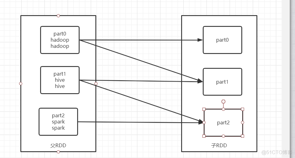 sparksql collect_list 排序 sparksql groupby_apache_04