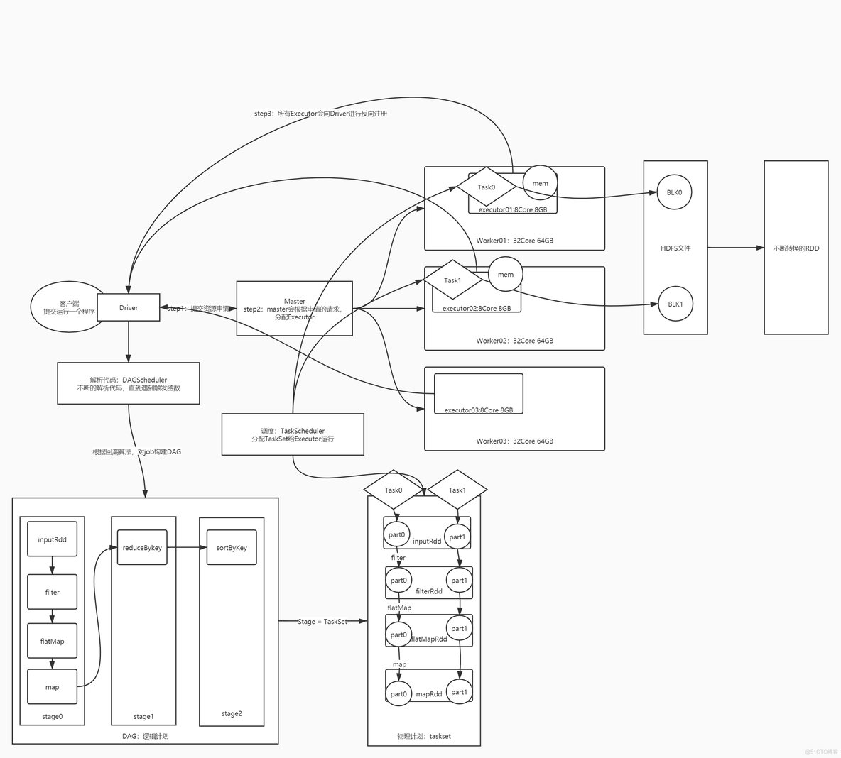 sparksql collect_list 排序 sparksql groupby_spark_06