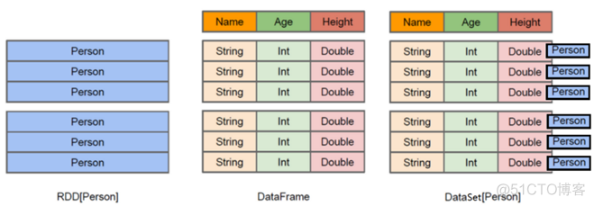 sparksql collect_list 排序 sparksql groupby_spark_09