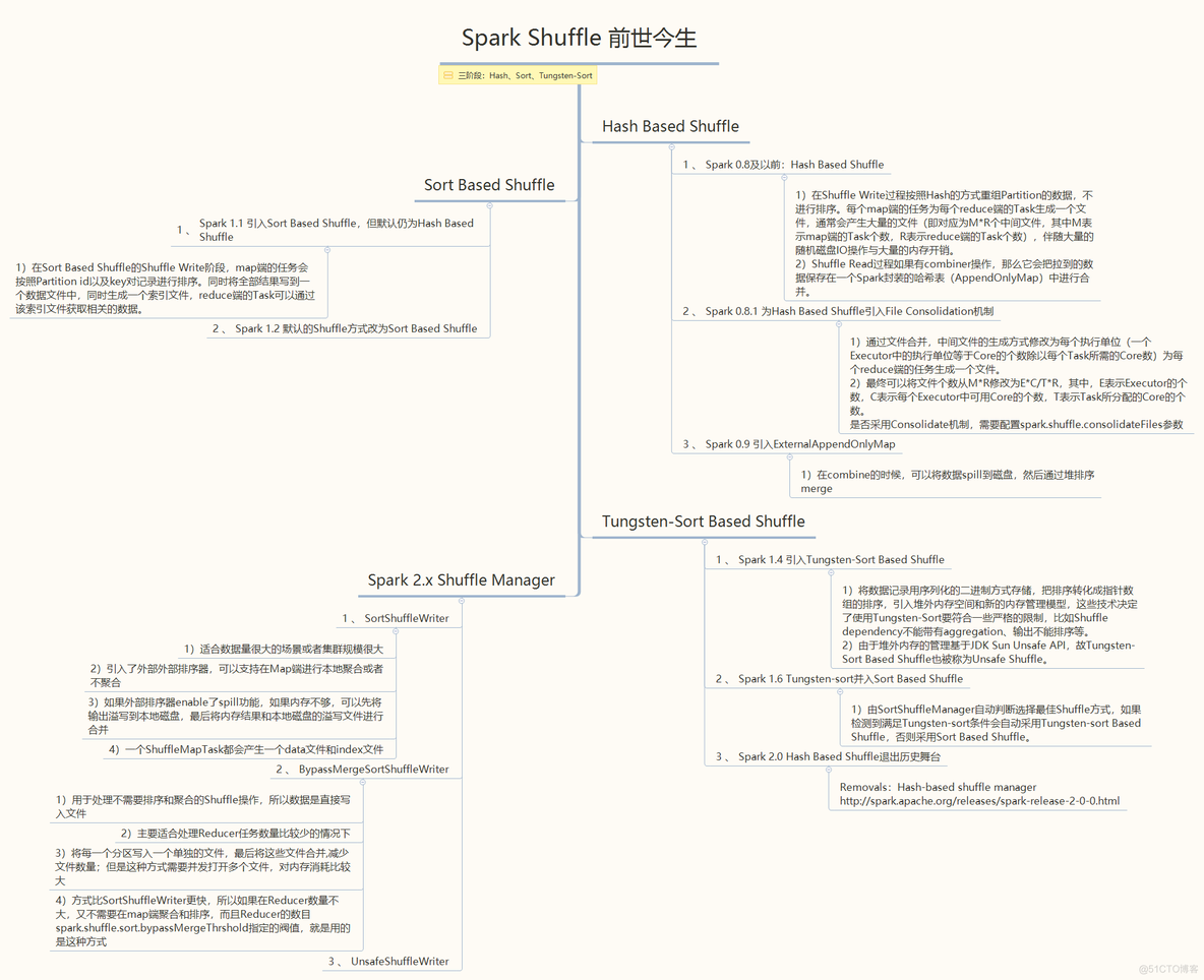 sparksql collect_list 排序 sparksql groupby_数据_10