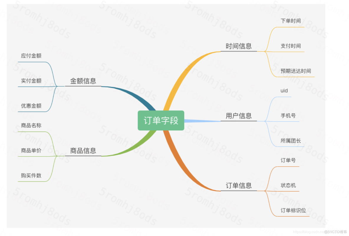 java 订单状态 状态机实现 电商订单状态机_java 订单状态 状态机实现_02