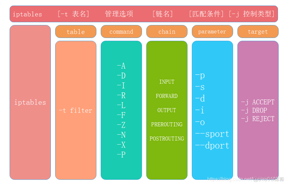 防火墙非x86架构的好处有哪些 防火墙系列_防火墙非x86架构的好处有哪些_05