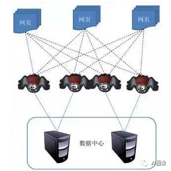 python爬取的网页数据全是乱码 python爬取网页内容不全_re模块