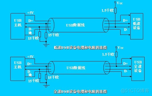 制定USB通信协议架构 usb协议有哪些_制定USB通信协议架构_06