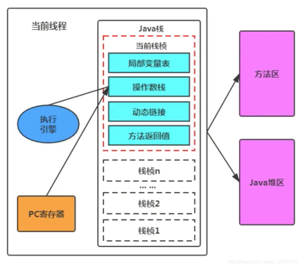 vm14虚拟化引擎打勾吗 vm 虚拟化引擎_编译器_02