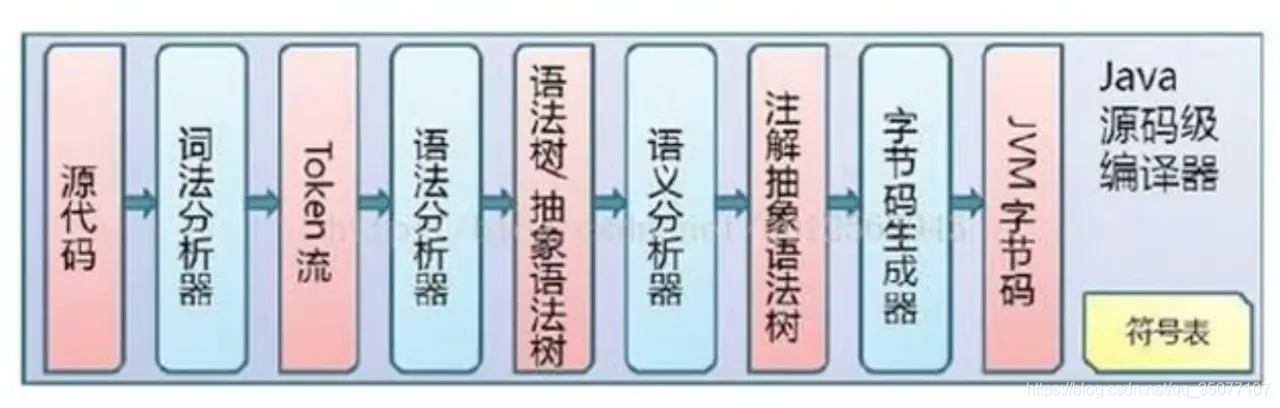 vm14虚拟化引擎打勾吗 vm 虚拟化引擎_字节码_03