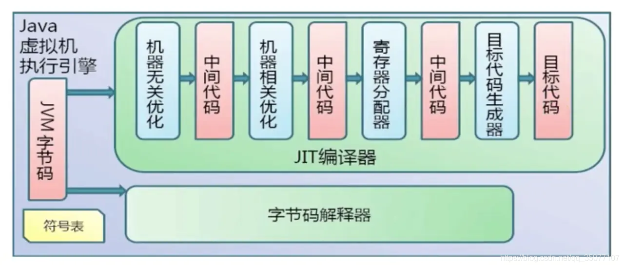 vm14虚拟化引擎打勾吗 vm 虚拟化引擎_编译器_04