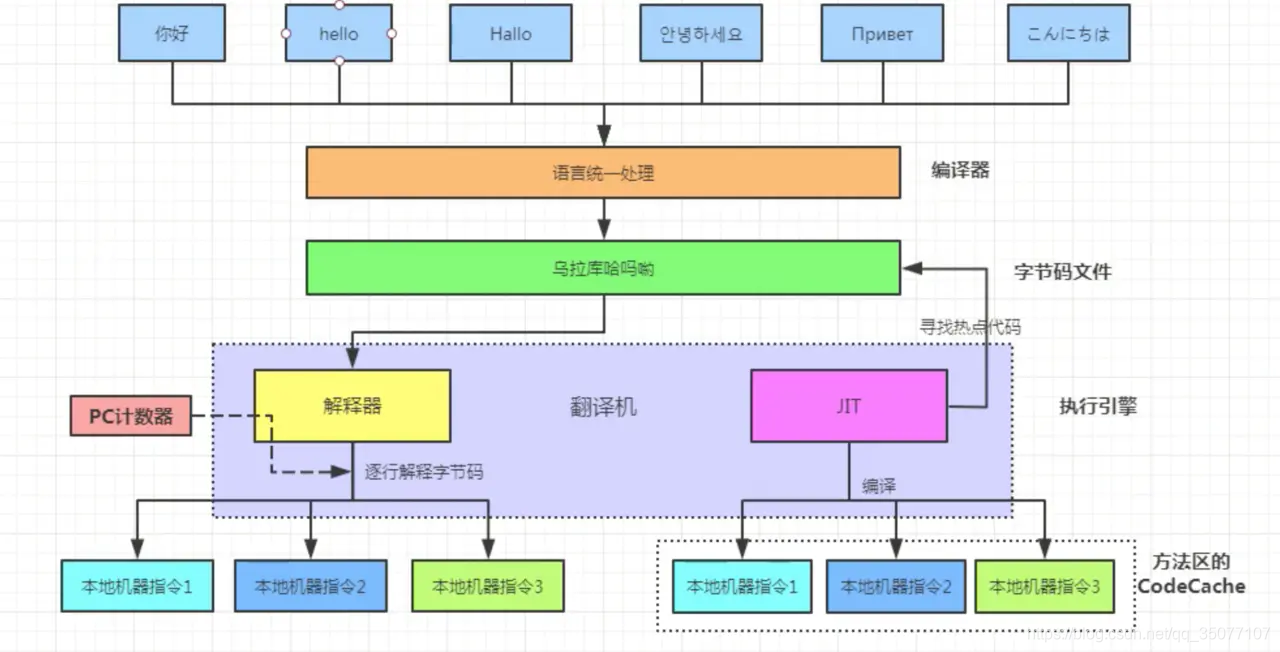 vm14虚拟化引擎打勾吗 vm 虚拟化引擎_Java_06