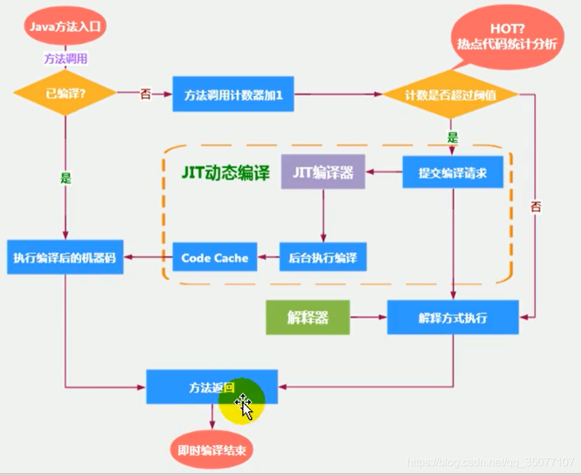 vm14虚拟化引擎打勾吗 vm 虚拟化引擎_Java_07