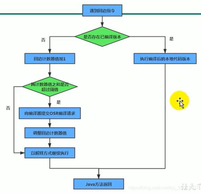 vm14虚拟化引擎打勾吗 vm 虚拟化引擎_Java_08