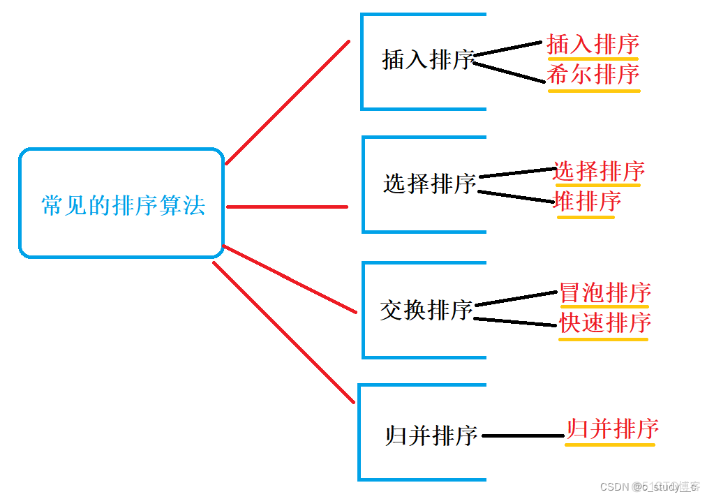 Java 一亿个数据 内存排序 java海量数据排序_数据结构_02