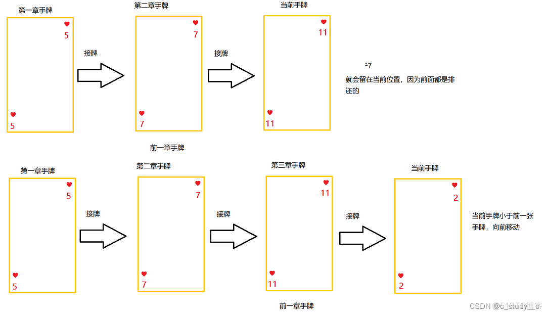 Java 一亿个数据 内存排序 java海量数据排序_子节点_04