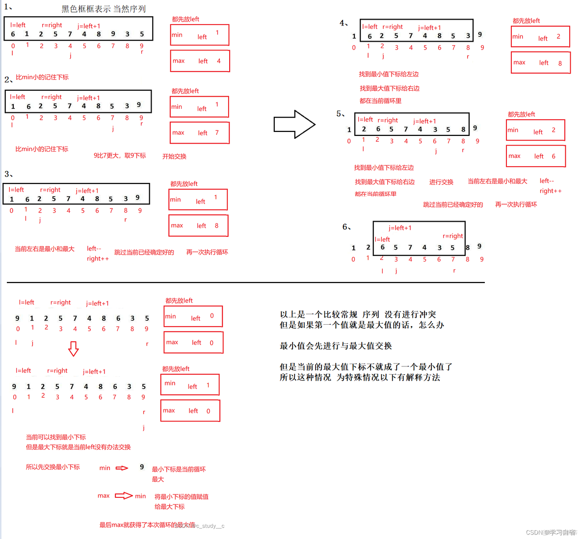 Java 一亿个数据 内存排序 java海量数据排序_算法_12