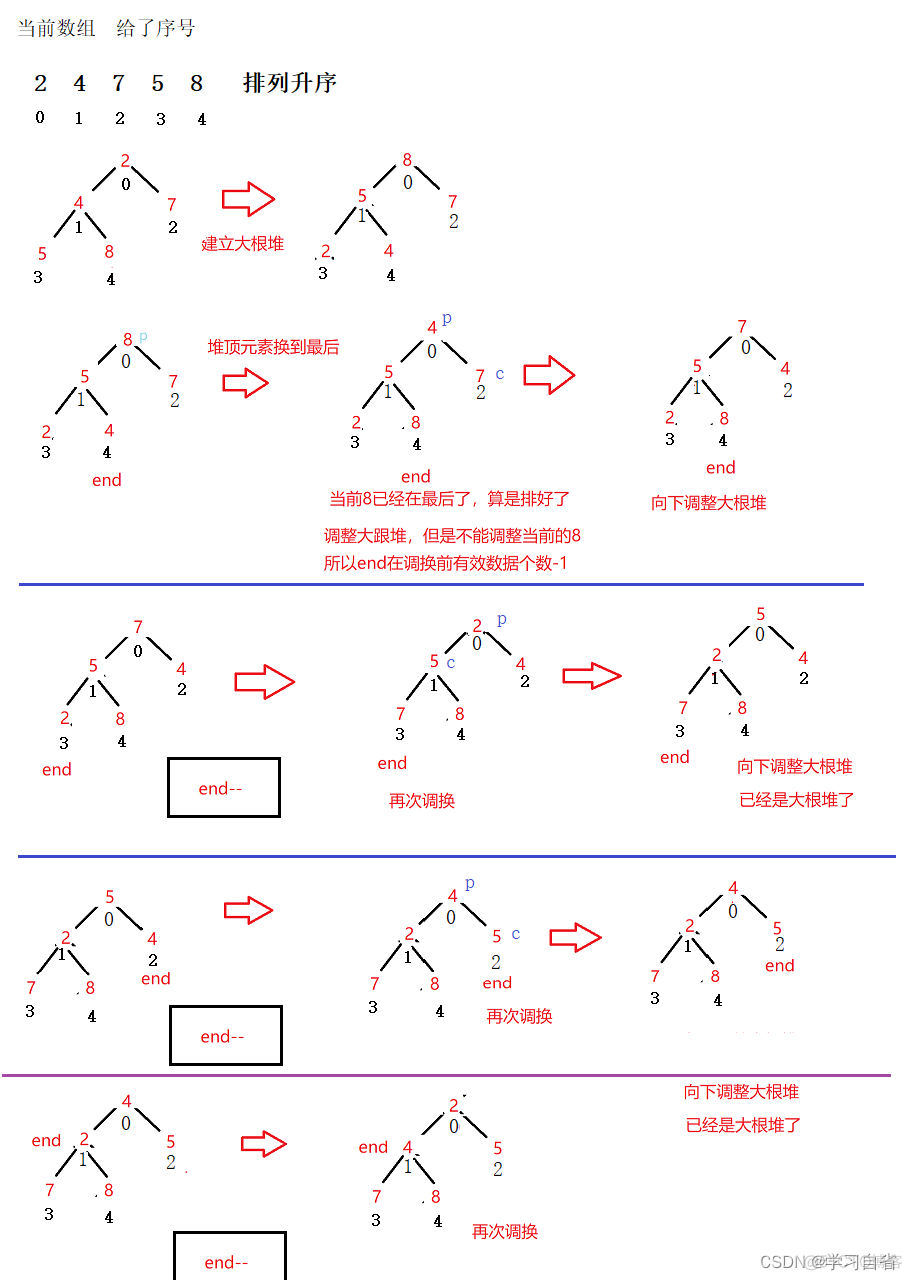 Java 一亿个数据 内存排序 java海量数据排序_Java 一亿个数据 内存排序_14