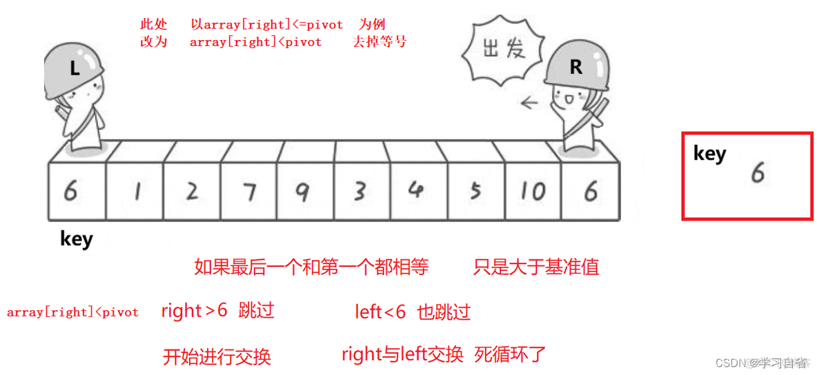 Java 一亿个数据 内存排序 java海量数据排序_数据结构_20